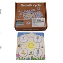 Didáctico de madera ciclo evolutivo cadena alimenticia, varios diseños, en caja